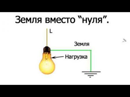 Земля вместо нуля