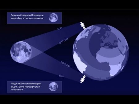 Разрушение теории плоской земли 2