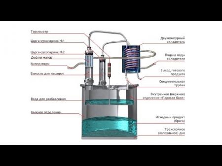 Самогонный аппарат двойной перегонки Magnum 2018 Новинка!