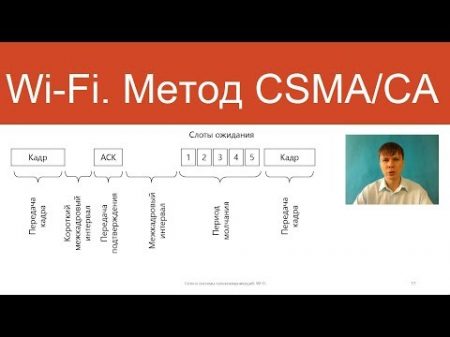 Wi Fi Управление доступом к разделяемой среде Курс Компьютерные сети