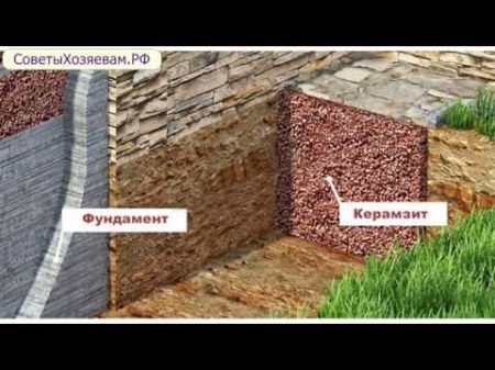 Как сделать ремонт фундамента своими руками