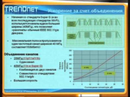 Лекция 2 Как работает Wi Fi