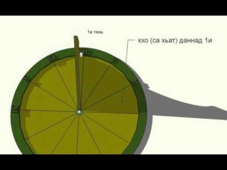 Чеченцы ингуши что скажете может просто совпадение