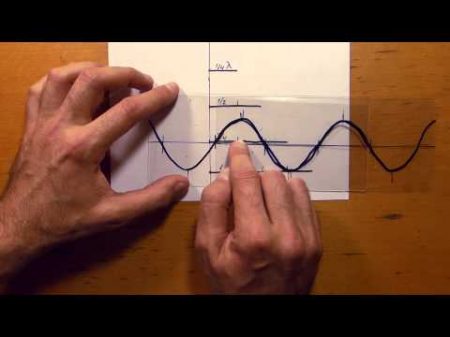 Длина антенны длина волны резонанс без формул наглядно