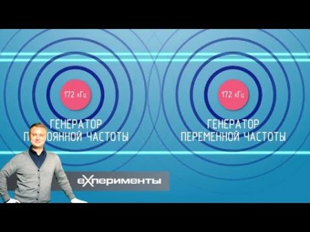 Звуки музыки Орган Терменвокс ЕХперименты с Антоном Войцеховским