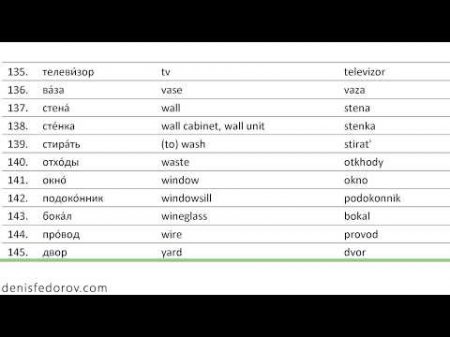 House and Home Russian vocabulary