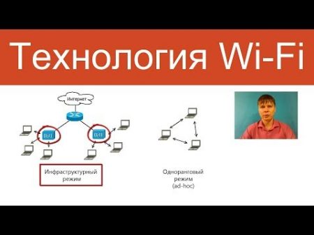 Wi Fi Курс Компьютерные сети