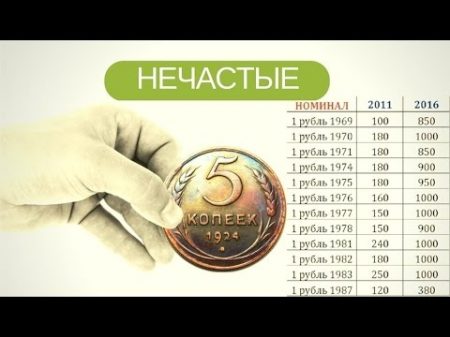 САМЫЕ НЕЧАСТЫЕ МОНЕТЫ СССР И РОССИИ RARE COINS 0145