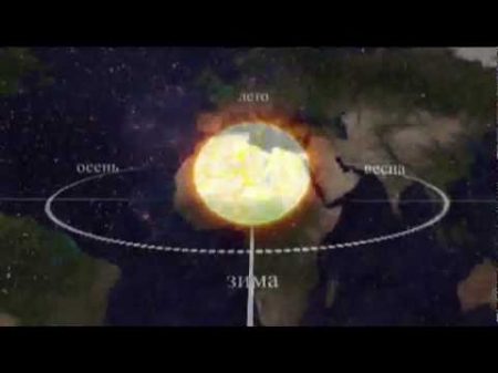 Вращение Земли вокруг Солнца Времена года