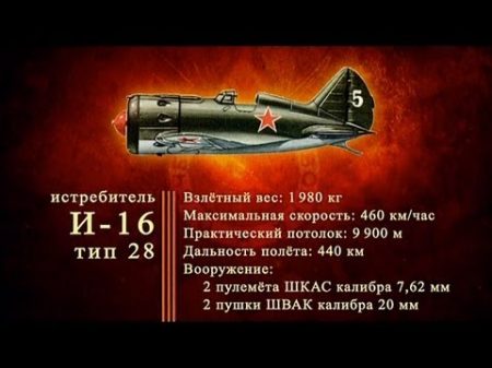 Д ф Оружие Победы Истребитель И 16