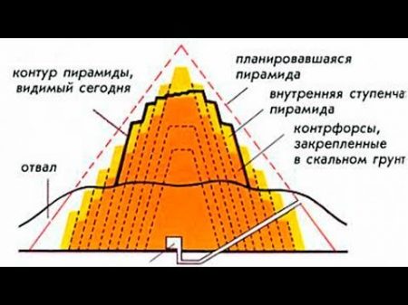 ЕЩЕ СКЛЯРОВ ДОКАЗАЛ ЧТО ПИРАМИДЫ ЭТО ВЫСОКОТЕХНОЛОГИЧНЫЕ СООРУЖЕНИЯ!