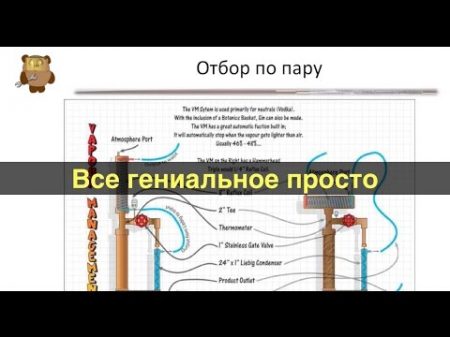 Основные типы ректификационных колонн Выбор лучшего конструктива Часть 2