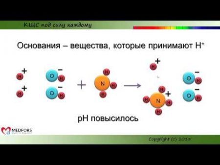 Урок 1 рН КЩС под силу каждому