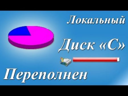 Как почистить Локальный диск С От теории к практике!