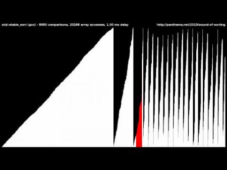 15 Sorting Algorithms in 6 Minutes