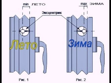 Как перевести окна на зимний режим