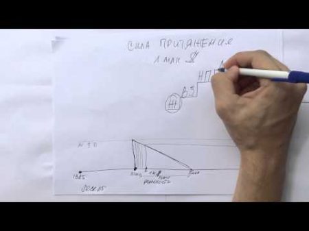 Как притянуть 1 миллион долларов Секрет Артема Мельника