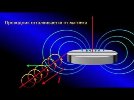 Парадокс Фарадея 3