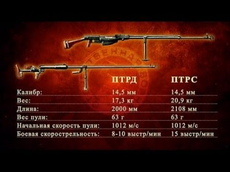 Д ф Оружие Победы Противотанковые ружья Дегтярева и Симонова