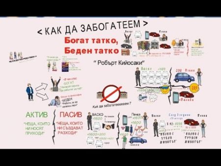 КАК ДА ЗАБОГАТЕМ БОГАТ ТАТКО БЕДЕН ТАТКО
