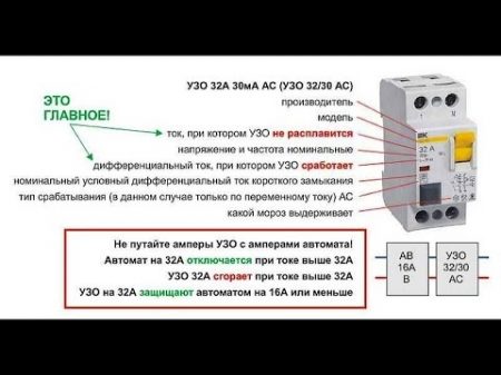 Почему надо использовать УЗО Что такое УЗО!