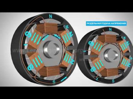Принцип работы бесщеточного двигателя постоянного тока