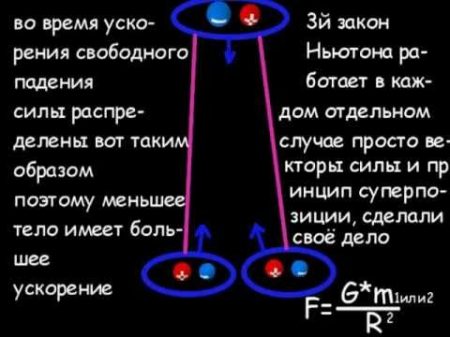 Гравитация. Что это такое на самом деле? А ларчик просто открывался