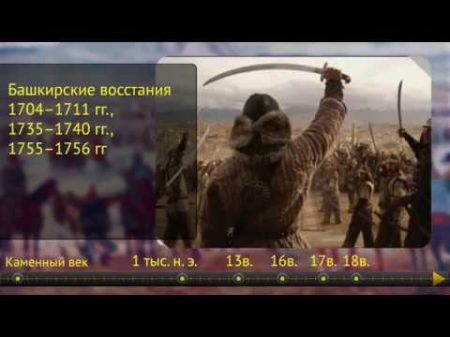 История Башкирского Народа