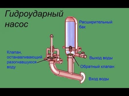 Гидроударный насос Water Pump Ram Pump Водяной насос